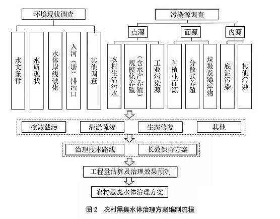 ˮ̎������̿�S�ҹ�������̿���B(t��i)�h(hu��n)���������r(n��ng)��ڳ�ˮ�w��������ָ��(ԇ��)��