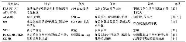 ��Ч�������儩���a�S��ˮ�w�h���м{������Σ���c�z�y