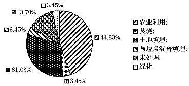 ��x�Ӷ�50�۱�ϩ�������a�S�ҳ�������̎��̎�÷�ʽ | �����⌦��ƪ