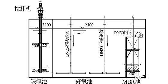 ���ׄ����a�S��A/O+MBR��ˇ���}������ˮ�S��˸������ԇ�о�