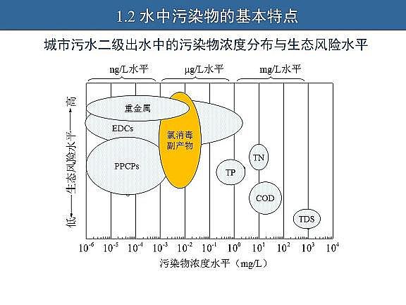 ��Ч�w�S��V�����a�S��ˮ�������c��ˮ����̎����ˇ�\����������