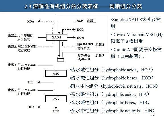 ��Ч�w�S��V�����a�S��ˮ�������c��ˮ����̎����ˇ�\����������