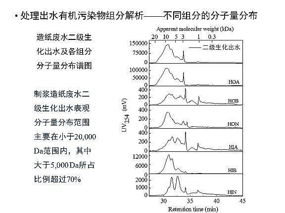 ��Ч�w�S��V�����a�S��ˮ�������c��ˮ����̎����ˇ�\����������