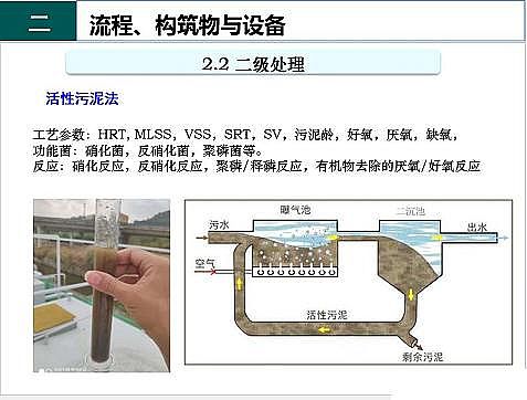 ��Ч�F̼΢늽��������a(ch��n)�S����ˮ̎��S����֪�R-��(g��u)�����c�O(sh��)��