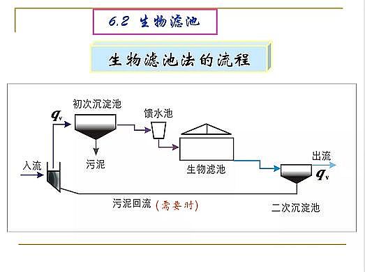 ˮ̎��V�ϏS�ҟo��ú�V����ȫ������Ĥ��PPT�v�⣺ԭ�������̡��OӋӋ��