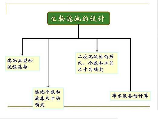 ˮ̎��V�ϏS�ҟo��ú�V����ȫ������Ĥ��PPT�v�⣺ԭ�������̡��OӋӋ��