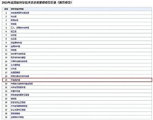 �o��ú�V�ϏS��1-2mm2020��ȇ�(gu��)�ҿƌW(xu��)���g(sh��)��(ji��ng)�������� ����(g��)�h(hu��n)���(xi��ng)Ŀ���