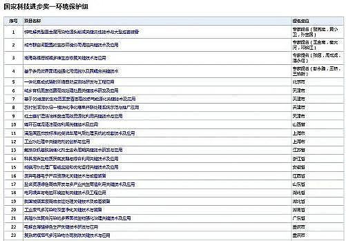 �o��ú�V�ϏS��1-2mm2020��ȇ�(gu��)�ҿƌW(xu��)���g(sh��)��(ji��ng)�������� ����(g��)�h(hu��n)���(xi��ng)Ŀ���