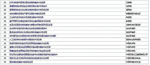 �o��ú�V�ϏS��1-2mm2020��ȇ�(gu��)�ҿƌW(xu��)���g(sh��)��(ji��ng)�������� ����(g��)�h(hu��n)���(xi��ng)Ŀ���