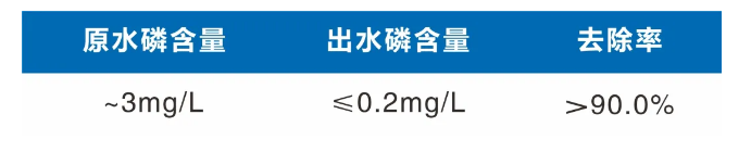 ��Դˮ̎�����Ϲ��w���ׄ����a(ch��n)�S���к��׏Uˮ�YԴ������