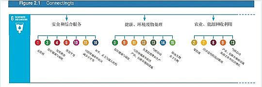 ˮ̎��V�����a�S��ϡ����ɰ�V�ϰl���χ���2020������ˮ�lչ��桷��һ���˽����İ���ժҪ