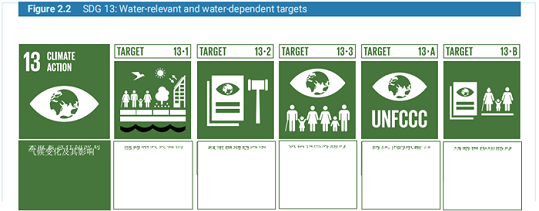 ˮ̎��V�����a�S��ϡ����ɰ�V�ϰl���χ���2020������ˮ�lչ��桷��һ���˽����İ���ժҪ