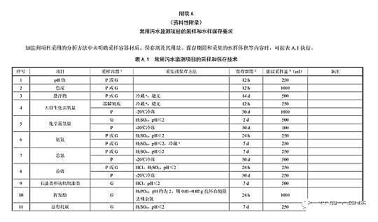 ��Ч���x�Ӿ۱�ϩ����NPAM���a(ch��n)�S�ұO(ji��n)�y�ˆTע����!��ˮ�ɘ�Ҫ���@��(g��)Ҏ(gu��)����