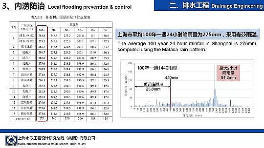 �����ɽ�r�V��8-16mm���a(ch��n)�S�Һ��d���н��O�е���ˮ�����OӋ�c����
