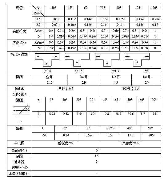 35%�����iɰ�V�ϏS�Ҹ�š�����ء��L�C��MBR��AAO�M��ˮϵ�y�Լ����D��̼Դ�����ס����B͸��ˮ�ú͸��ͳ�Ӌ�㹫ʽ