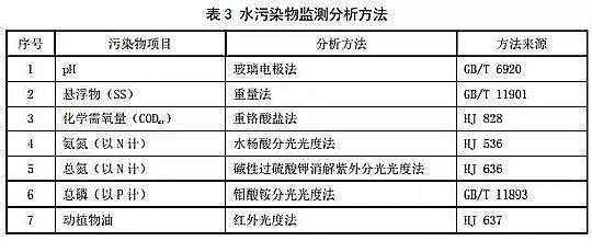 ���������V��5-7mm���a(ch��n)�S��ӡ�l(f��)�|��ʡ�ط���(bi��o)��(zh��n)���r(n��ng)��������ˮ̎���O(sh��)ʩˮ��Ⱦ���ŷŘ�(bi��o)��(zh��n)��