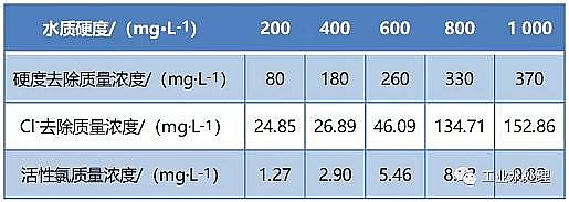 ���|���F�V�V�ϏS��늽Ⅲ����ѭ�h��sˮ̎�������O����Ч����Ӱ�