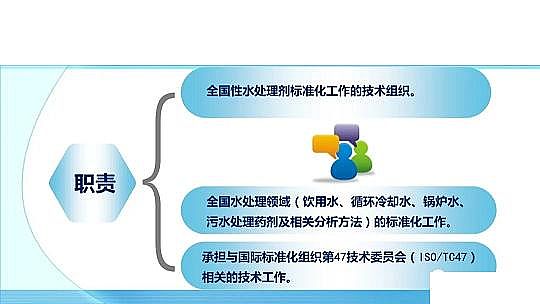 ��Ч������������a(ch��n)�S��ˮ̎�턩��(bi��o)��(zh��n)���İl(f��)չ