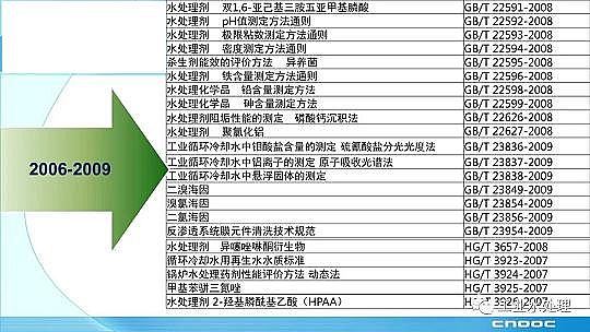 ��Ч������������a(ch��n)�S��ˮ̎�턩��(bi��o)��(zh��n)���İl(f��)չ