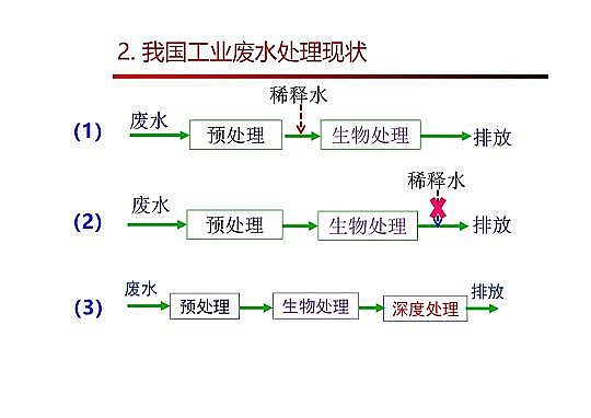4.0mm�������̿�S�Ҹ߼��������g�ڏUˮ���̎���c���ù����еđ���