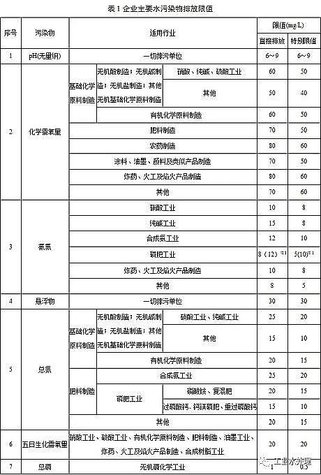 ˮ̎������̿�S��ú�|(zh��)�w������̿���K�l(f��)��������ˮ��Ⱦ���ŷ���ֵ�����½���I(y��)2020.3.1������(zh��)�У��F(xi��n)����I(y��)2022.1.1������(zh��)��