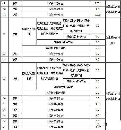 ˮ̎������̿�S��ú�|(zh��)�w������̿���K�l(f��)��������ˮ��Ⱦ���ŷ���ֵ�����½���I(y��)2020.3.1������(zh��)�У��F(xi��n)����I(y��)2022.1.1������(zh��)��