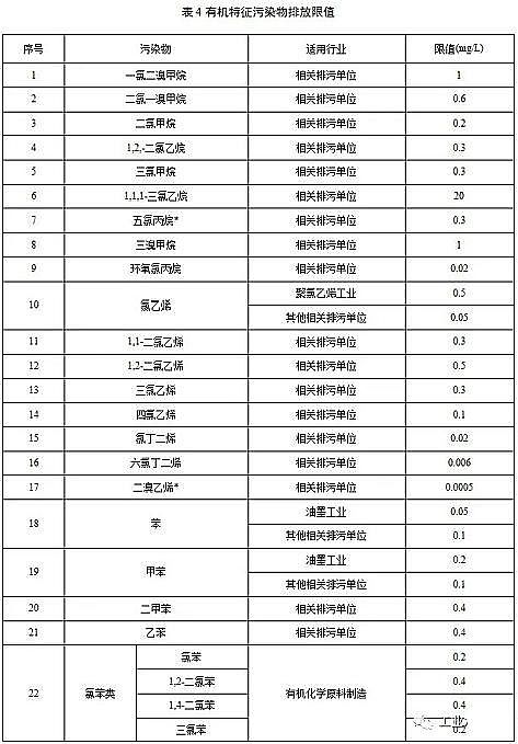 ˮ̎������̿�S��ú�|(zh��)�w������̿���K�l(f��)��������ˮ��Ⱦ���ŷ���ֵ�����½���I(y��)2020.3.1������(zh��)�У��F(xi��n)����I(y��)2022.1.1������(zh��)��