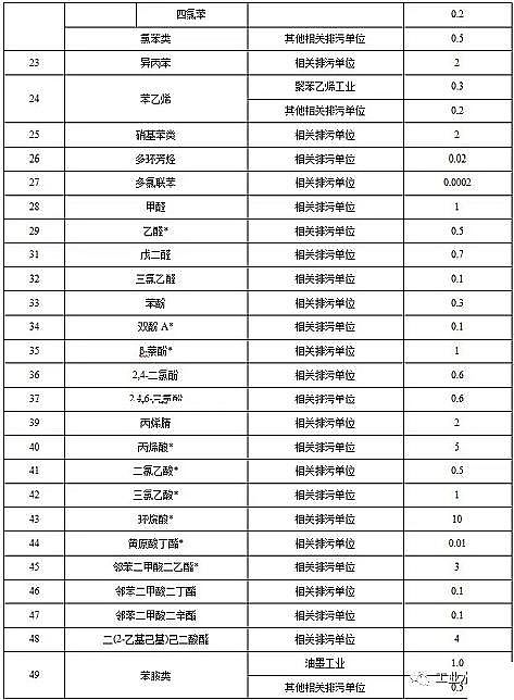 ˮ̎������̿�S��ú�|(zh��)�w������̿���K�l(f��)��������ˮ��Ⱦ���ŷ���ֵ�����½���I(y��)2020.3.1������(zh��)�У��F(xi��n)����I(y��)2022.1.1������(zh��)��