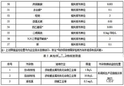 ˮ̎������̿�S��ú�|(zh��)�w������̿���K�l(f��)��������ˮ��Ⱦ���ŷ���ֵ�����½���I(y��)2020.3.1������(zh��)�У��F(xi��n)����I(y��)2022.1.1������(zh��)��