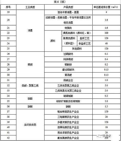 ˮ̎������̿�S��ú�|(zh��)�w������̿���K�l(f��)��������ˮ��Ⱦ���ŷ���ֵ�����½���I(y��)2020.3.1������(zh��)�У��F(xi��n)����I(y��)2022.1.1������(zh��)��