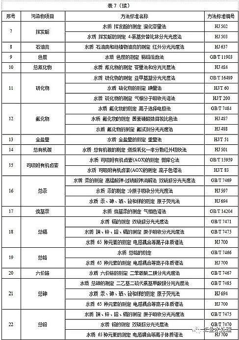 ˮ̎������̿�S��ú�|(zh��)�w������̿���K�l(f��)��������ˮ��Ⱦ���ŷ���ֵ�����½���I(y��)2020.3.1������(zh��)�У��F(xi��n)����I(y��)2022.1.1������(zh��)��