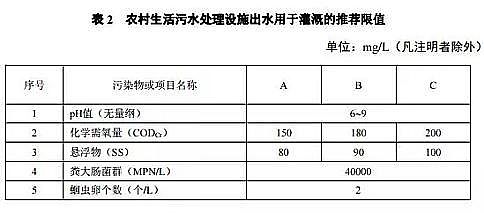 Ҭ������̿1-2mm�S���½������r(n��ng)��������ˮ̎���ŷŘ�(bi��o)��(zh��n)��