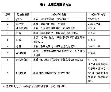 Ҭ������̿1-2mm�S���½������r(n��ng)��������ˮ̎���ŷŘ�(bi��o)��(zh��n)��