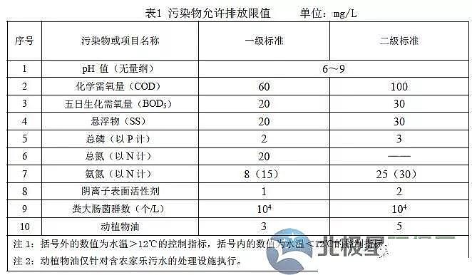 ��Դˮ̎��ˎ�����a(ch��n)�S�҉Aʽ�Ȼ��X��������r(n��ng)��������ˮ̎���O(sh��)ʩˮ��Ⱦ���ŷŘ�(bi��o)��(zh��n)(������Ҋ��)��