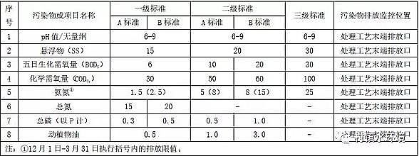 ��Ч�ۺ��Ȼ��FPAFC�S�ұ����аl(f��)���r(n��ng)����ˮ�ŷŵط���(bi��o)��(zh��n)!