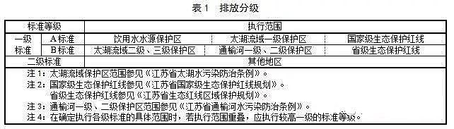 ˮ̎��ˎ���S�ҷ��x�Ӿ۱�ϩ����NPAM���K�ƶ����ɵ��r����ˮ�˜ʣ��Α�����۲����]���ŷ�ָ��!