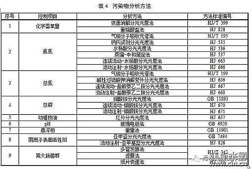 ˮ̎��ˎ���S�ҷ��x�Ӿ۱�ϩ����NPAM���K�ƶ����ɵ��r����ˮ�˜ʣ��Α�����۲����]���ŷ�ָ��!