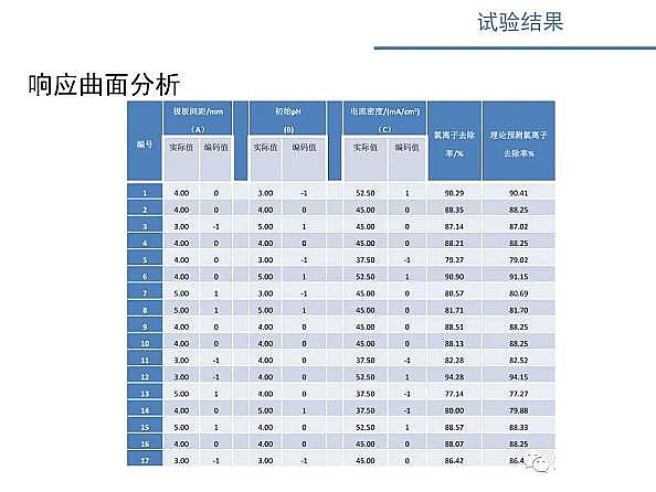 ˮ̎��V�ϏS������ʽ�w�S�V��늴߻�����������ˮ�����x�ӝ�ȵ������о�