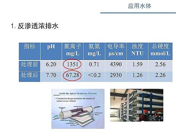 ˮ̎��V�ϏS������ʽ�w�S�V��늴߻�����������ˮ�����x�ӝ�ȵ������о�