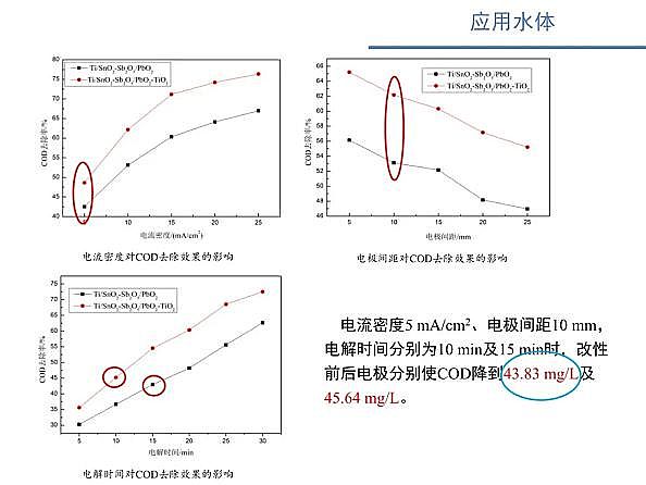 ˮ̎��V�ϏS������ʽ�w�S�V��늴߻�����������ˮ�����x�ӝ�ȵ������о�