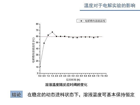 ˮ̎��V�ϏS������ʽ�w�S�V��늴߻�����������ˮ�����x�ӝ�ȵ������о�