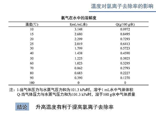 ˮ̎��V�ϏS������ʽ�w�S�V��늴߻�����������ˮ�����x�ӝ�ȵ������о�