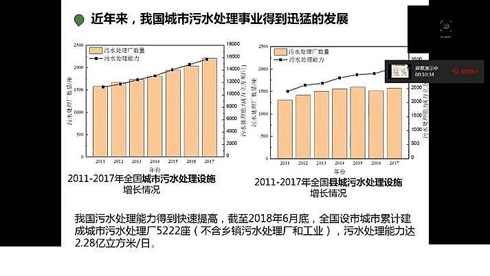ˮ̎�������F̼΢늽����ϏS���҇�������ˮ̎���F���c�lչ��˼��