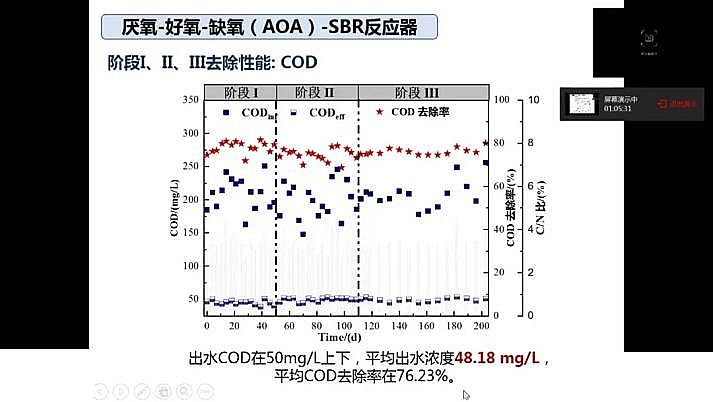 ˮ̎�������F̼΢늽����ϏS���҇�������ˮ̎���F���c�lչ��˼��