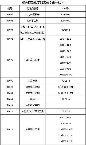 һ��Ʒ�����w�S��V�ϏS��ע�⣺�����ױ���19��WƷ���������냞(y��u)�ȿ��ƻ��WƷ���