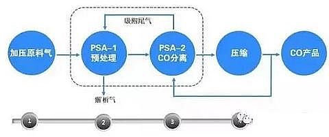 高規(guī)格柱狀活性炭廠家常見(jiàn)廢氣處理工藝、VOCs廢氣治理技術(shù)工藝示意