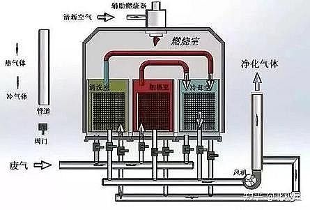 高規(guī)格柱狀活性炭廠家常見(jiàn)廢氣處理工藝、VOCs廢氣治理技術(shù)工藝示意