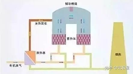 高規(guī)格柱狀活性炭廠家常見(jiàn)廢氣處理工藝、VOCs廢氣治理技術(shù)工藝示意