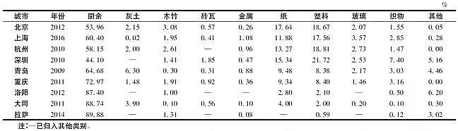 һ��Ʒ3A���ӺY���a�S�ҷ��څ���£��҇���������̎���F��ɷ����c��̎��ģʽ