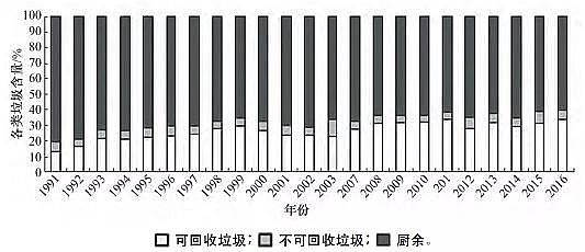 һ��Ʒ3A���ӺY���a�S�ҷ��څ���£��҇���������̎���F��ɷ����c��̎��ģʽ